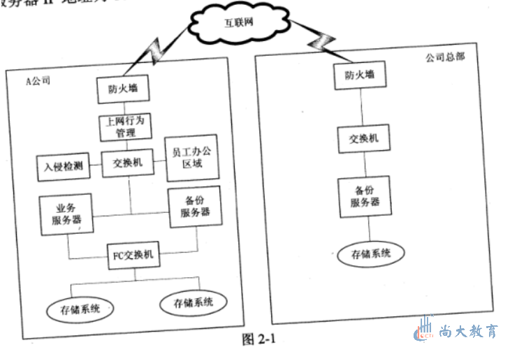 2018下半年网络工程师下午真题（二）